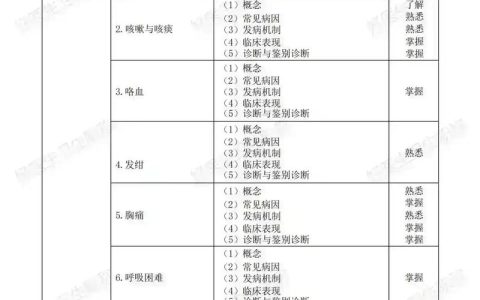 2026年口腔医师笔试准考证打印时间及流程，常见问题解答