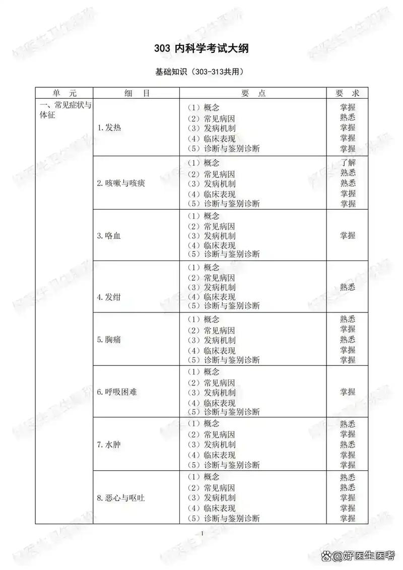 口腔执业医师准考证入口_口腔医师笔试考试时间2021_2026年口腔医师考试笔试准考证