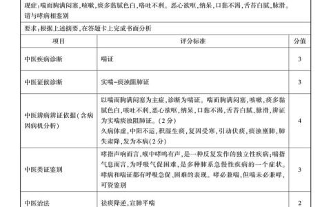 2026中医执业实践技能考试 操作紧张没思路怎么办