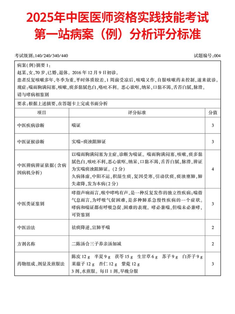 执业中医师实践技能考试题目_2026中医执业医师实践技能考试_中医执业医师实践技能2021