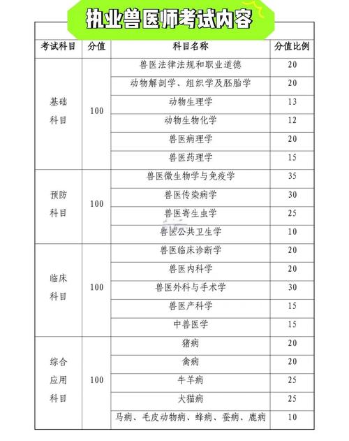 执业兽医报名考试官网_执业兽医报名考试入口_执业兽医考试怎么报名