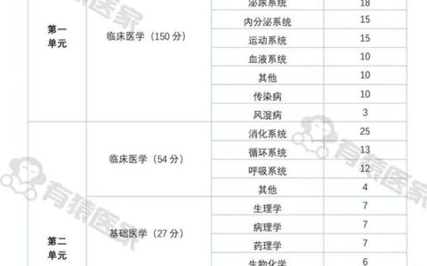 2026助理医师资格考试分数线预测及备考策略