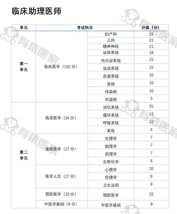 2026助理医师资格考试分数线_2020医师助理考试分数线_助理医师考试成绩及格线
