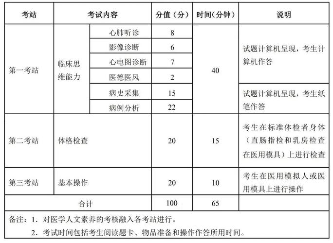 住院医师规培结业考试_住院医师规培结业考试大纲_住院医师规培结业考试内容