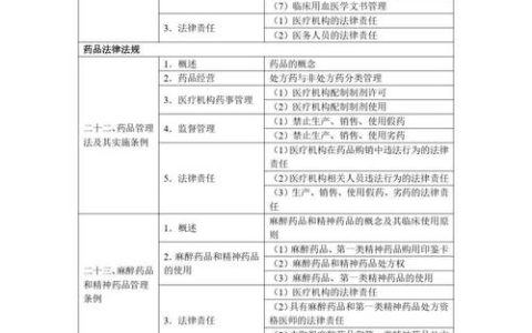 2026住院医师规培考试新大纲变化，过来人总结备考重点