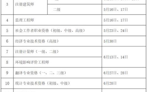 2026河南二级造价报名时间预计7-8月 报考条件官网入口