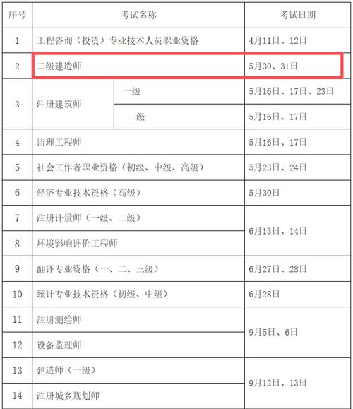 河南二级造价报名时间_河南造价师考试2020时间_河南造价考试时间