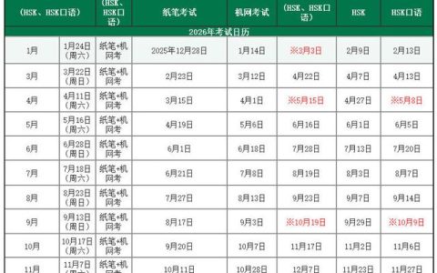 2026年上海HSK考试指南：考点地址+考试时间汇总