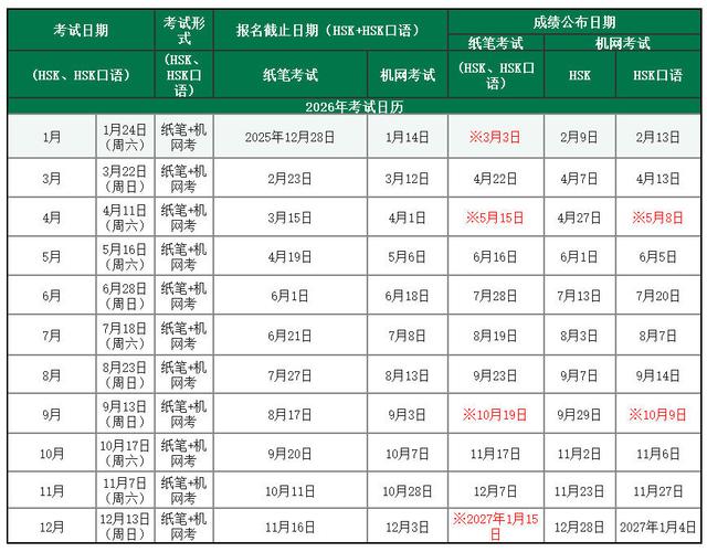 上海考试院网站成绩查询_hsk考试 上海_上海考试中心