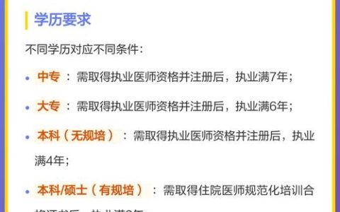 16年外科主治医师考试报名途径与材料准备