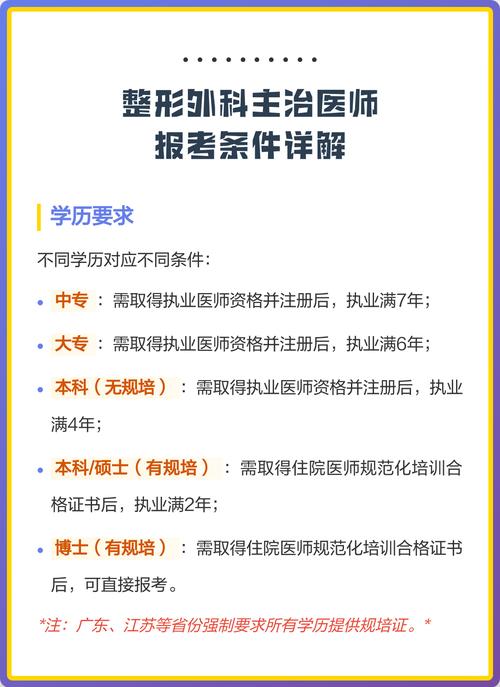 外科主治医师报名考试条件_16外科主治医师考试报名途径_16外科主治医师考试报名途径