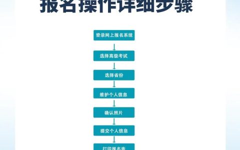 卫生高级职称考试报名流程与条件，一文看懂关键点避免耽误一年
