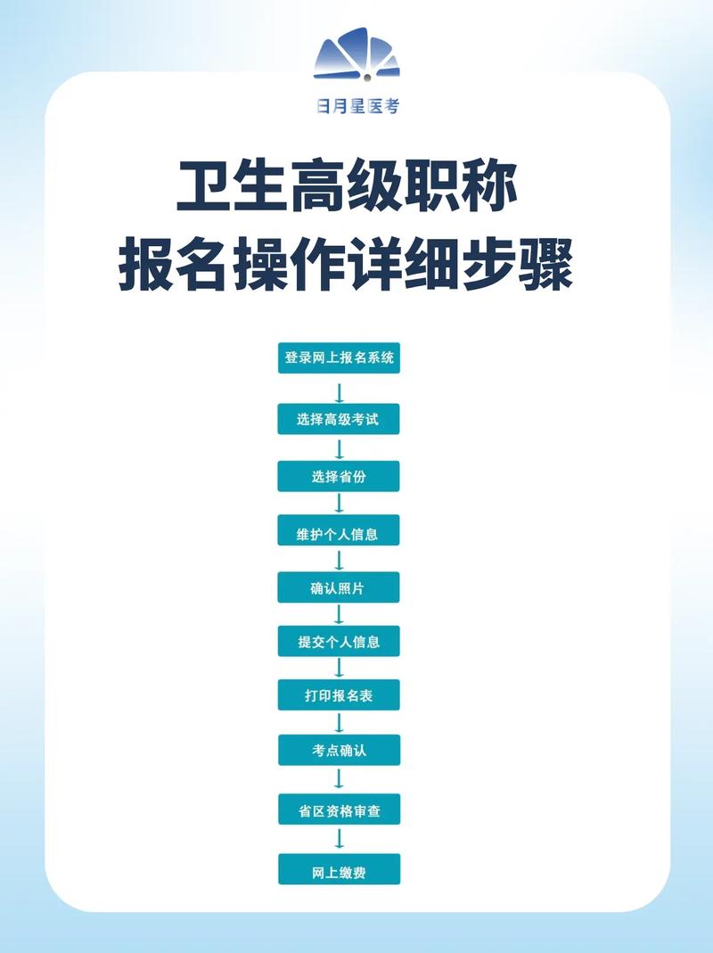 卫生类高级职称报名_卫生高级职称考试报名_卫生职称高级报考时间