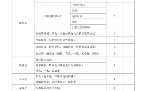 住院医师规培技能考试 考什么怎么准备