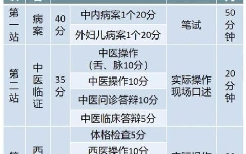 中医住院医师规培考试攻略 过来人分享备考与临床平衡技巧