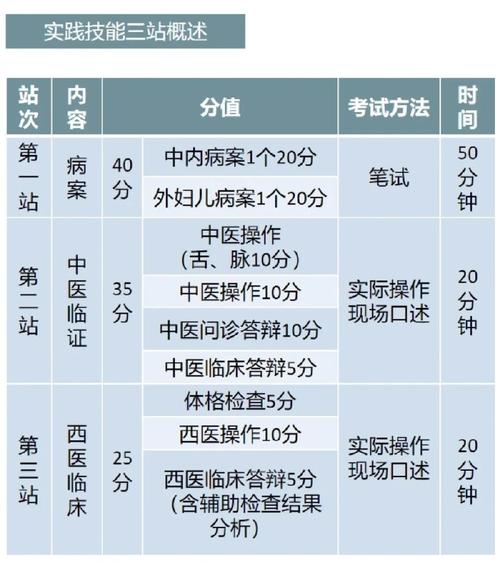 中医住院规培考试真题_中医住院医师规培考试_中医住院医师规培题库