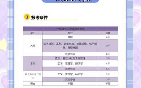 河南二级造价报名时间一年一次，错过再等一年！官网入口在这