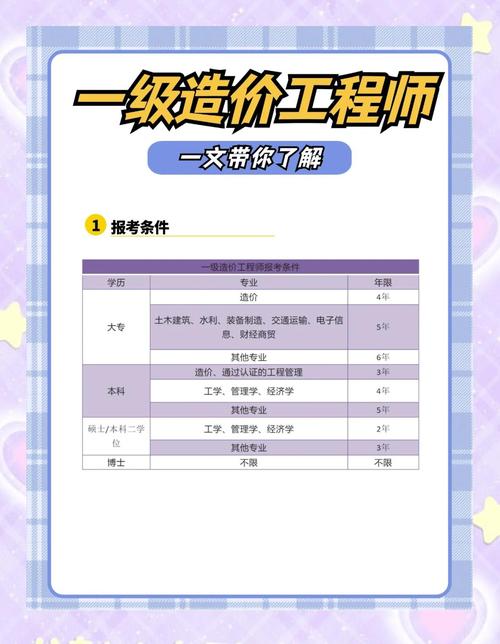 河南二级造价报名时间_河南造价考试时间_河南造价考试地点