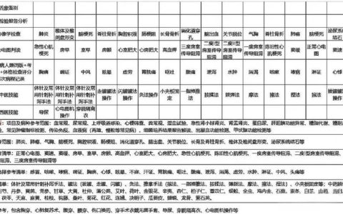中医住院医师规培考试重点复习攻略