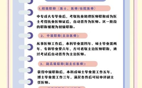 主任医师职称考试高效备考攻略 评审重点难点全解析