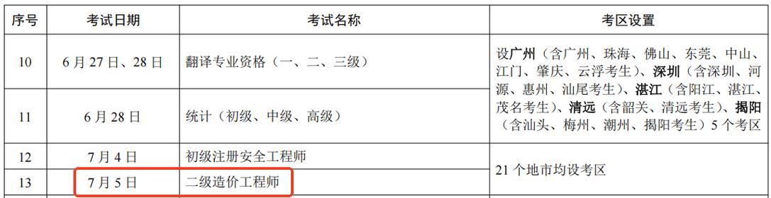 广东二级造价报名时间_广东造价师报名时间_造价报名广东时间是几月份
