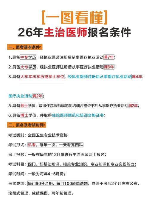 2021主治医师内科考试时间_医师主治报名内科考试时间安排_内科主治医师考试报名时间