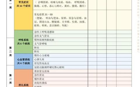 住院医师规培技能考试考什么 怎么准备和备考技巧