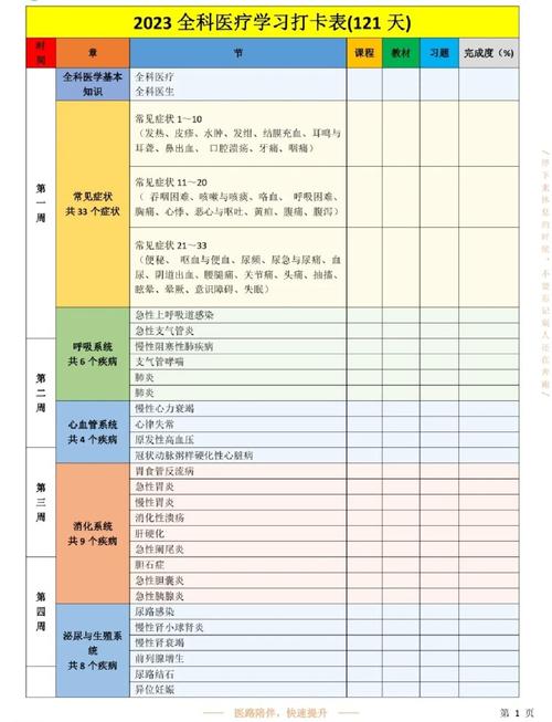 住院医师培规考试技能考什么_住院医师规培技能考试_住院医师规培过程考核