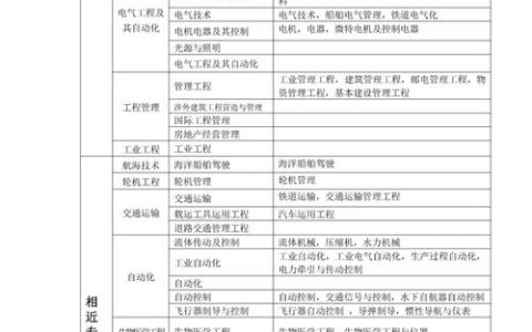 广东二级造价师2026年报名时间预测，条件与流程详解