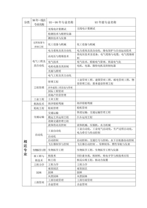 广东二级造价报名时间_广东造价员考试报名_广东造价员考试时间