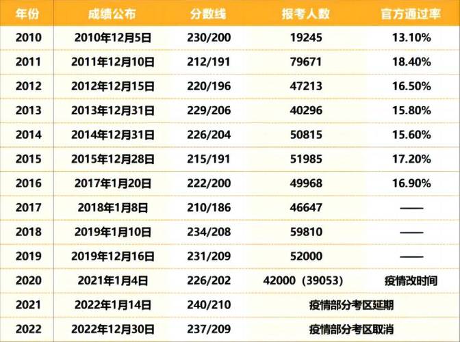 执业兽医师查询成绩_2026执业兽医考试成绩查询_执业兽医资格考试成绩