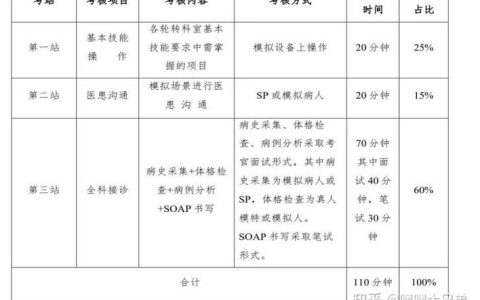住院医师规培结业考试考什么 怎么复习才能过