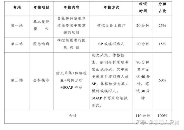 住院医师规培结业考试大纲_住院医师规培结业考试题型_住院医师规培结业考试