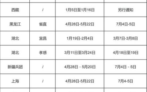 2026卫生高级职称考试报名时间 各省汇总