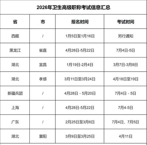 职称卫生报名考试高级时间安排_卫生高级职称考试报名时间_卫生高级职称报名时间2020
