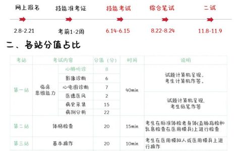 住院医规培技能考试 这样备考操作稳过