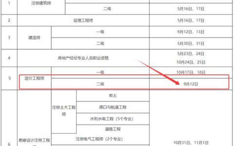 2026广东二级造价报名时间定了吗？几月报、什么条件，一次讲清