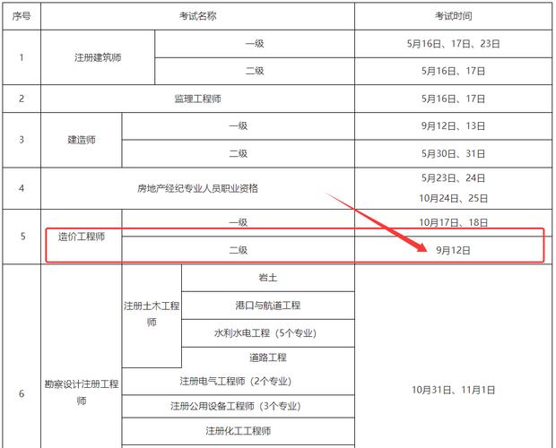 广东二级造价报名时间_造价报名2026_造价报名广东时间是几月份