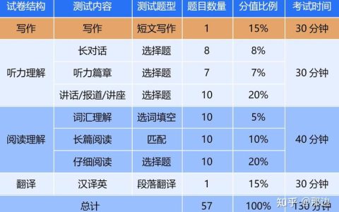 汉语水平考试四级怎么考？题型分值一次说清