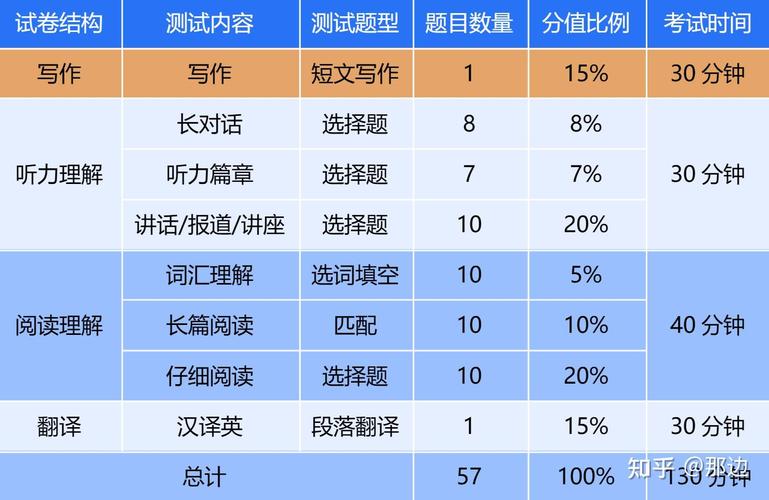 汉语水平考试_汉语水平考试 四级_汉语水平口语高级考试
