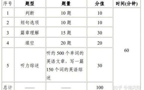 catti三级口译备考经验 零基础半年备考我踩了哪些坑