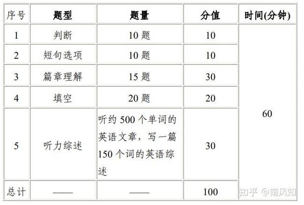 CATTI三级口译很难吗_catti三级口译难度_catti三级口译备考经验