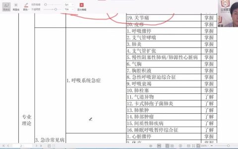 住院医师规培结业考试怎么过 一个规培生踩坑后的备考建议