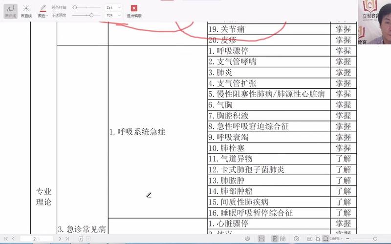 住院医师规培结业规范化培训_住院医师规培结业考核_住院医师规培结业考试