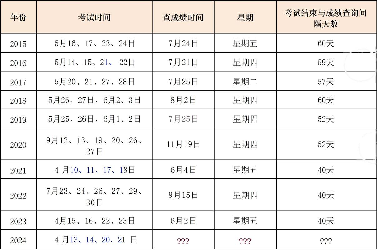 高级卫生职称成绩查询入口_卫生高级职称考试成绩查询_高级卫生职称考试理论软件