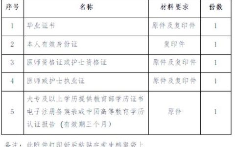 2026年护士考试报名地址 记住这个网站就够了