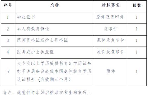 2026护士证报名入口_2026护士招聘报名入口_护士考试报名地址2026年