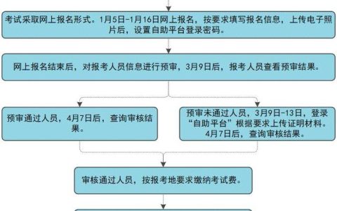 执业兽医考试报名入口在哪？认准官网，别被广告带偏