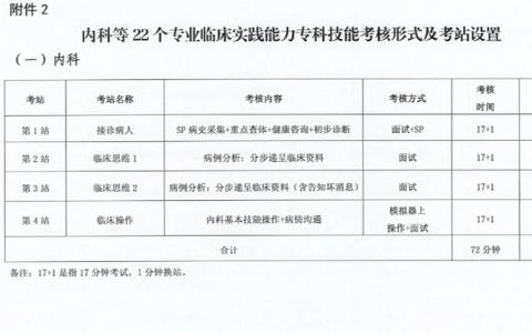 住院医师规培结业考试怎么过？三年住培生备考体会