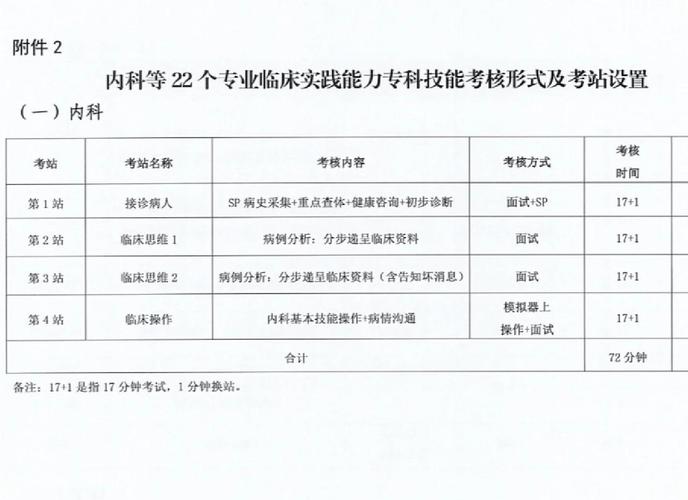 住院医师规培结业考试真题_住院医师规培结业考试_住院医师规培结业规范化培训